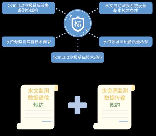 四信遙測終端技術入選河南省水利先進實用技術推廣目錄，賦能智慧水利新發展